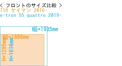 #718 ケイマン 2016- + e-tron 55 quattro 2019-